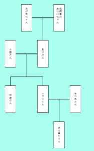 死役所ハヤシが死刑になったいきさつとは？林晴也の複雑な家族関係に原因があった！…２１条